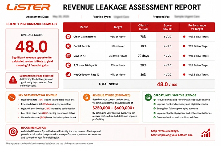 Free revenue leakage assessment identifying billing, coding and denial gaps